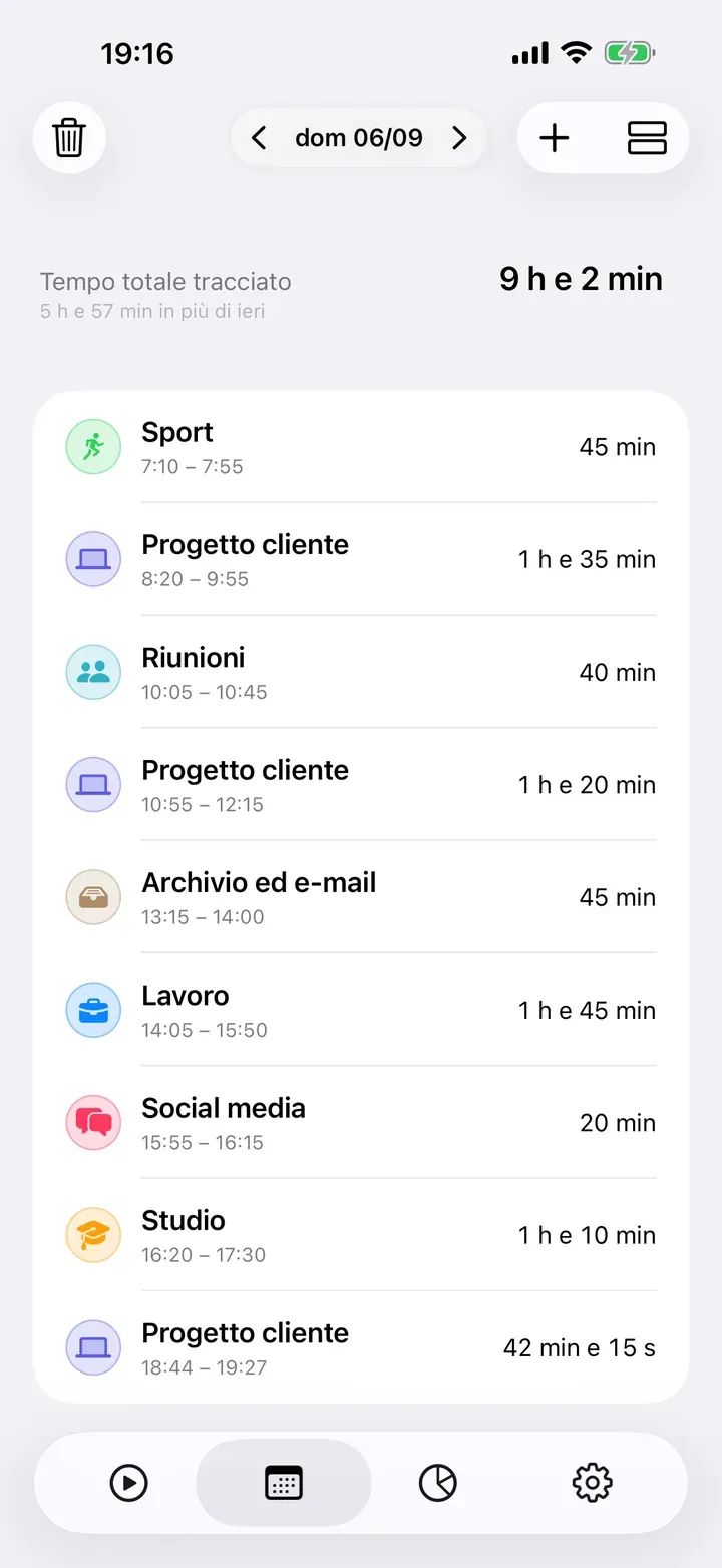 La vista del giorno come elenco delle voci con i loro orari