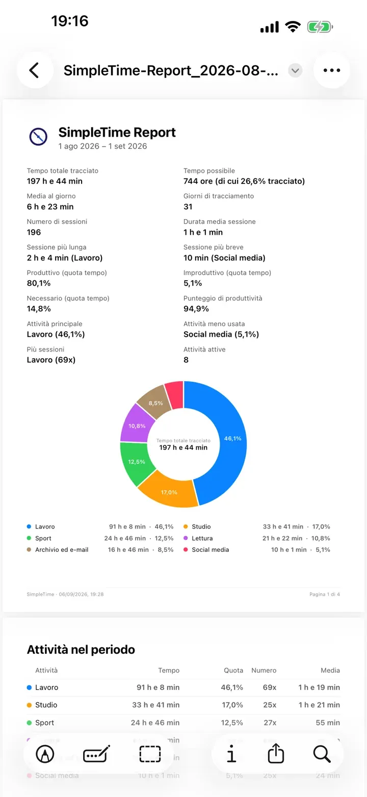 Una pagina di un report PDF con ogni attività