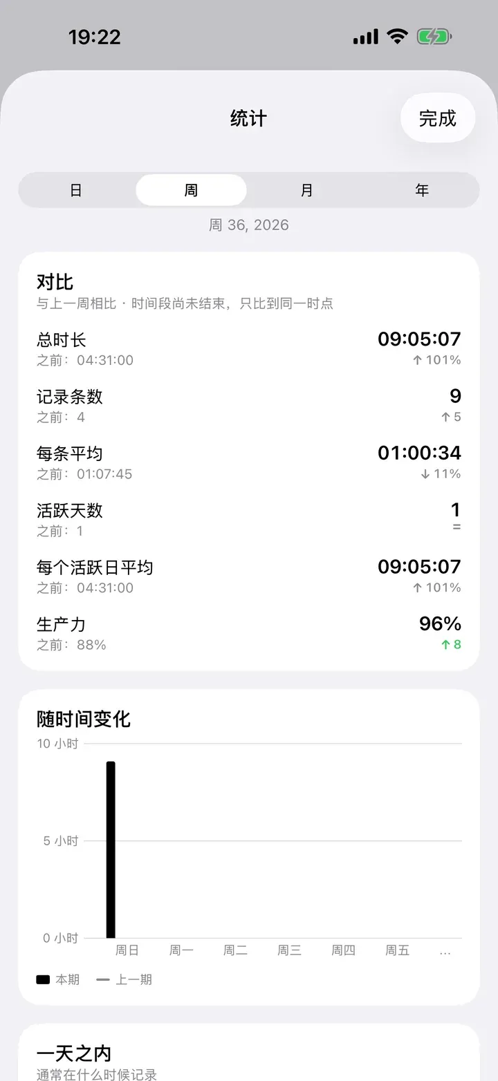 本周与上一周对比的统计