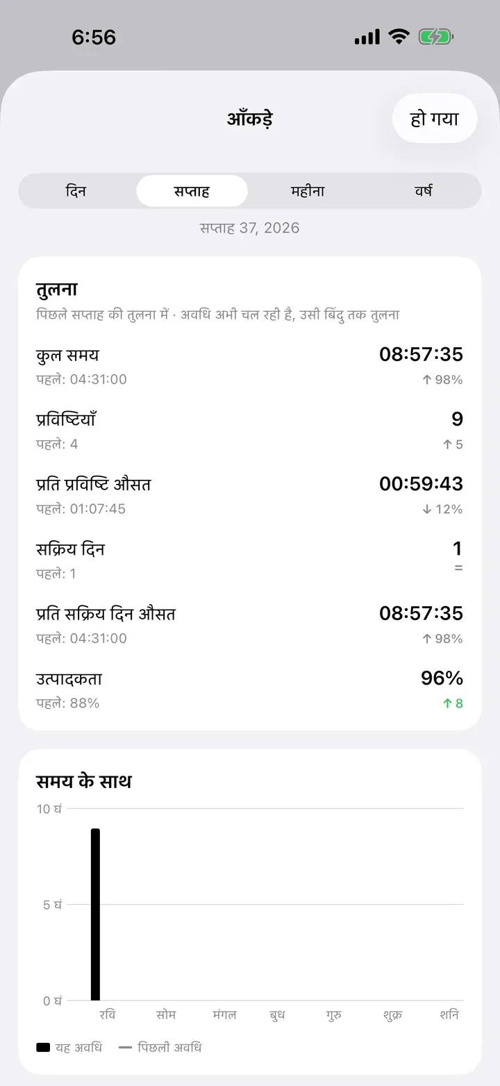 आँकड़े, जिनमें इस सप्ताह की तुलना पिछले सप्ताह से की गई है